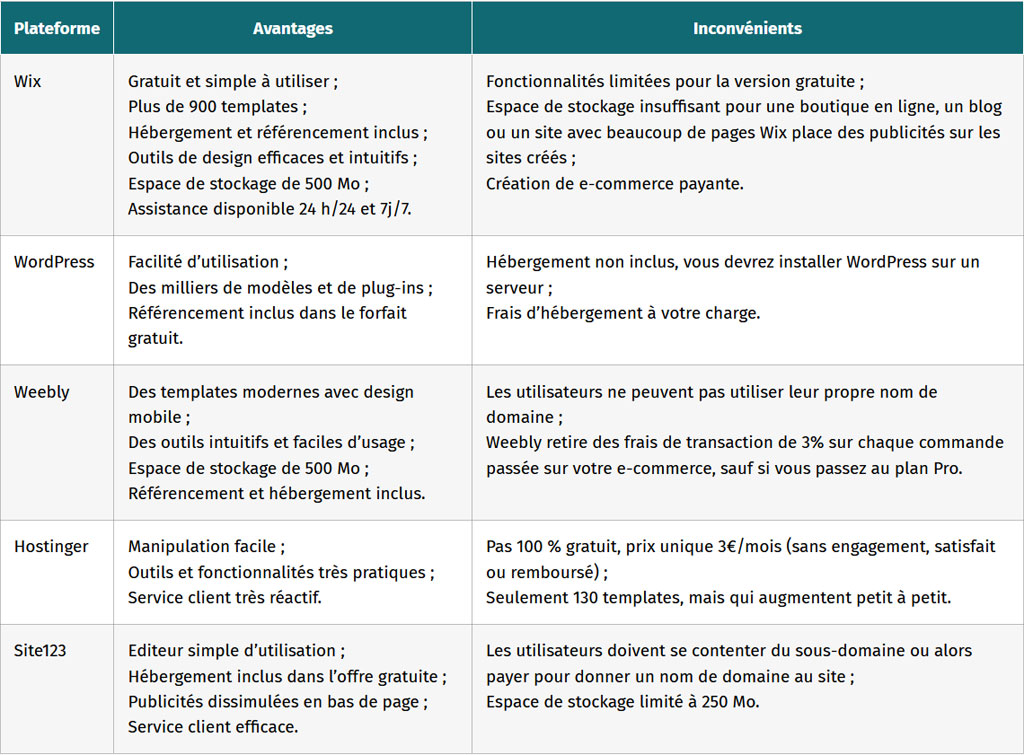 comparatifs-avantages-et-inconvenients-plateformes-tableau